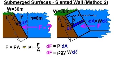 Mechanical Engineering: Forces on Submerged Surfaces (4 of 15) F=? of Slanted Wall: Method 2