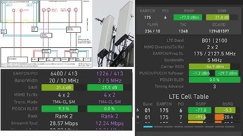 O2 UK 2016 New Network Technologies Review: 4x4 MIMO, TM4, B1 LTE, Six Sector Masts, Micros + more