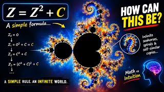 How Can Z = Z² + C Create Infinite Fractals