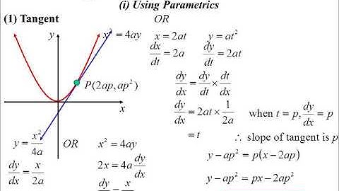 11X1 T11 05 tangents & normal   parametric approach 2018