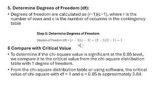 Testing Hypotheses Using the Chi Square Test