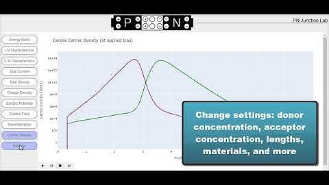 PN Junction Lab (New front end)