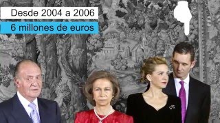 El Caso Nóos En 2 Minutos