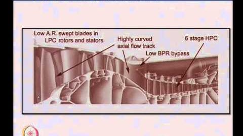 Mod-01 Lec-15 Axial Flow Compressor Design, Inter Spool Duct