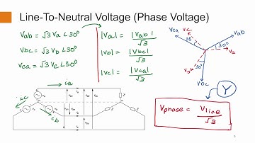 4 2 Lecture Video   EE3506C   How to represent parameters in 3 phase