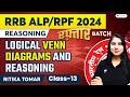 RRB ALP/RPF 2024 | Logical Venn Diagram | Reasoning | Class 12 | Ritika Tomar