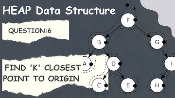 Find the K Closest Points to Origin || Question-6 || Heap Data Structure: