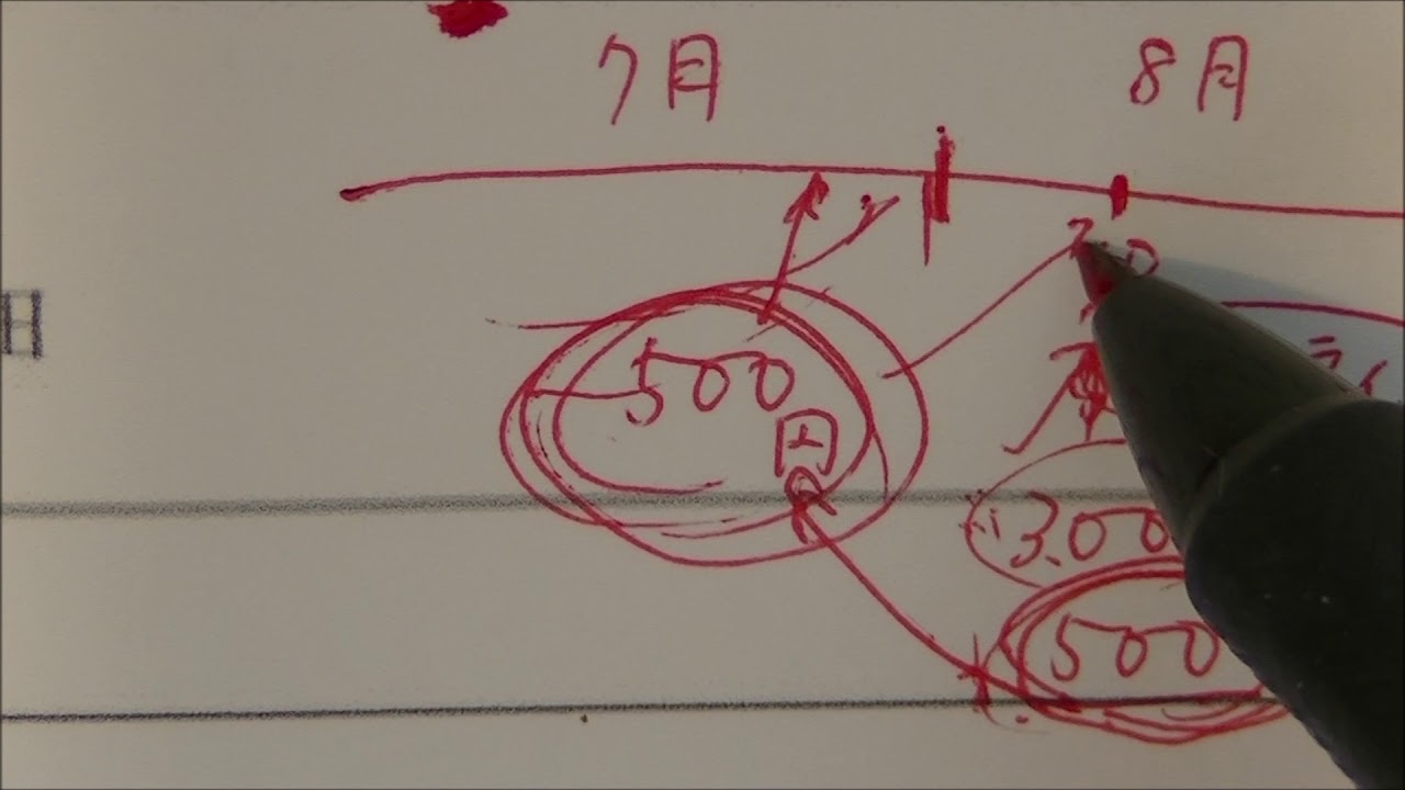 JLPT N3 sample test 読解 reading-2 問題４(2)