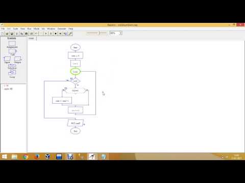 Flow chart to execute ODD NUMBERS AND EVEN NUMBERS IN RAPTOR