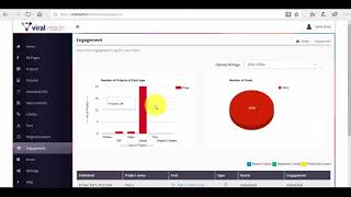 Using Viral Reach   Chapter 4
