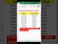 Auto-Format Dates in Excel! Cleanup your messy date formats in Seconds ✌️ #excel #excelshorts