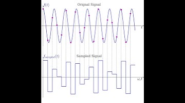 Aliasing #sampling #nyquist #python #signalprocessing #github