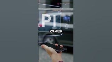 What is API? Explained in 30 seconds  #coding #shorts