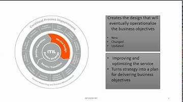 Service Design Lesson 1