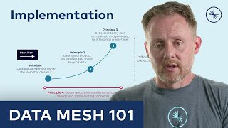 Data Mesh 101: Implementing a Data Mesh
