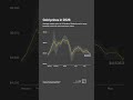 The Iran conflict sent gold prices to their lowest level in 2026 amid market volatility.
