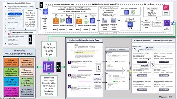 AWS Calendar Invite Server Demo   July 2025