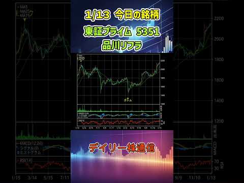 1月13日 今日の新高値ブレイク達成銘柄 品川リフラ 東証プライム 5351 個別株 上昇銘柄チャート