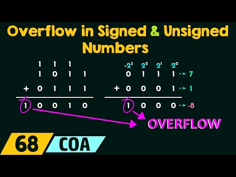 ভিডিও: একটি ওভারফ্লো স্বাক্ষরিত যোগ হলে আপনি কিভাবে জানেন?