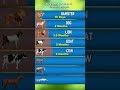 Pregnancy Duration of Different Animals 🐘🐶 | #youtubeshorts