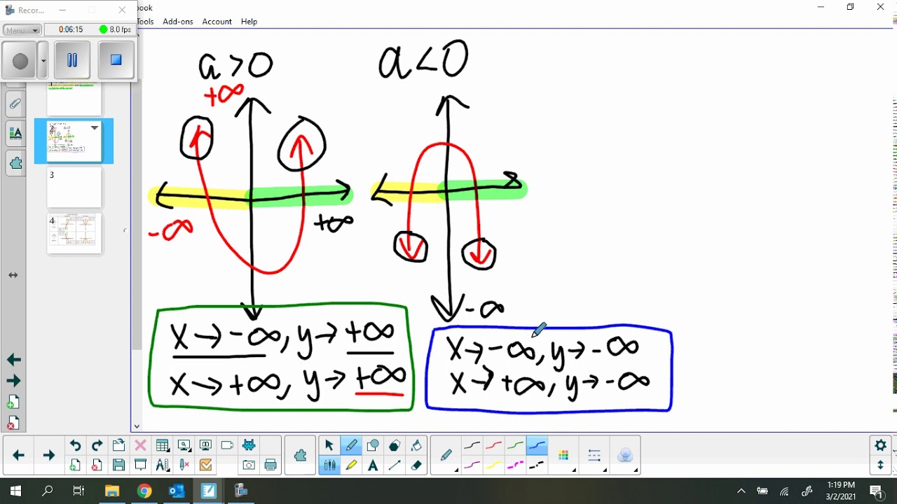 End Behavior of a Polynomial - YouTube