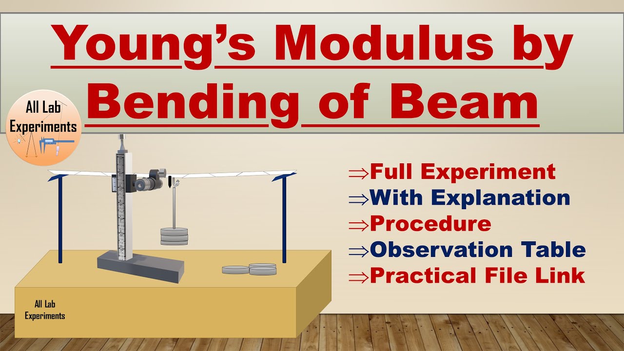 bending stress in a beam experiment report