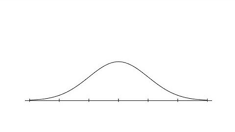 Normal Distribution: Give an Area to Left/Right, Find the Area to the Right/Left