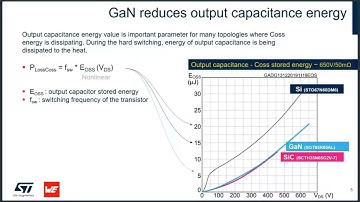 Designing Compact Power Supplies with GaN Up to 100W