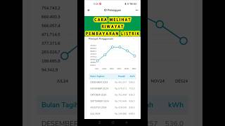 Cara Mengecek Riwayat Tagihan Listrik #kyaqlistrik