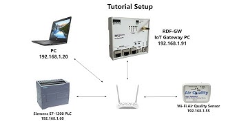 Modbus TCP to Profinet Siemens S7-1200 PLC Communication Tutorial