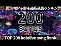 【hololive/夏休み2022】ホロライブ全曲総視聴数ランキングTOP200 SUMMER SPECIAL 200 All-time Most Viewed hololive songs