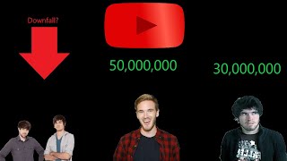Top 10 Most Subscribed Channels of 2016: PewDiePie hits 50M!