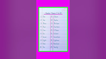 Number names 1 to 20 in english/English numbers 1-20 pronunciation/1 to 20 number names