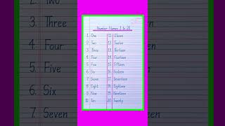 Number names 1 to 20 in english/English numbers 1-20 pronunciation/1 to 20 number names