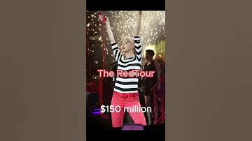 How much money each Taylor Swift tour made