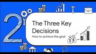 Introduction to Financial Management