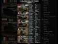 ЗНАЙ РАЗНИЦУ САМЫХ МАЛЕНЬКИХ ТАНКОВ В МИРЕ!! #tanks #shorts #танки