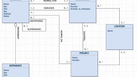 Báo cáo lap 1: Môn hệ cơ sở dữ liệu tiên tiến