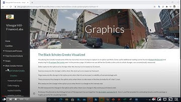 Visualizing Black Scholes Greeks in rdrr.io