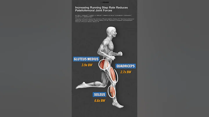 Strength Training For Runners #shorts