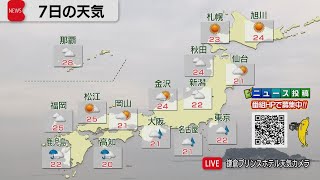 5月7日の天気