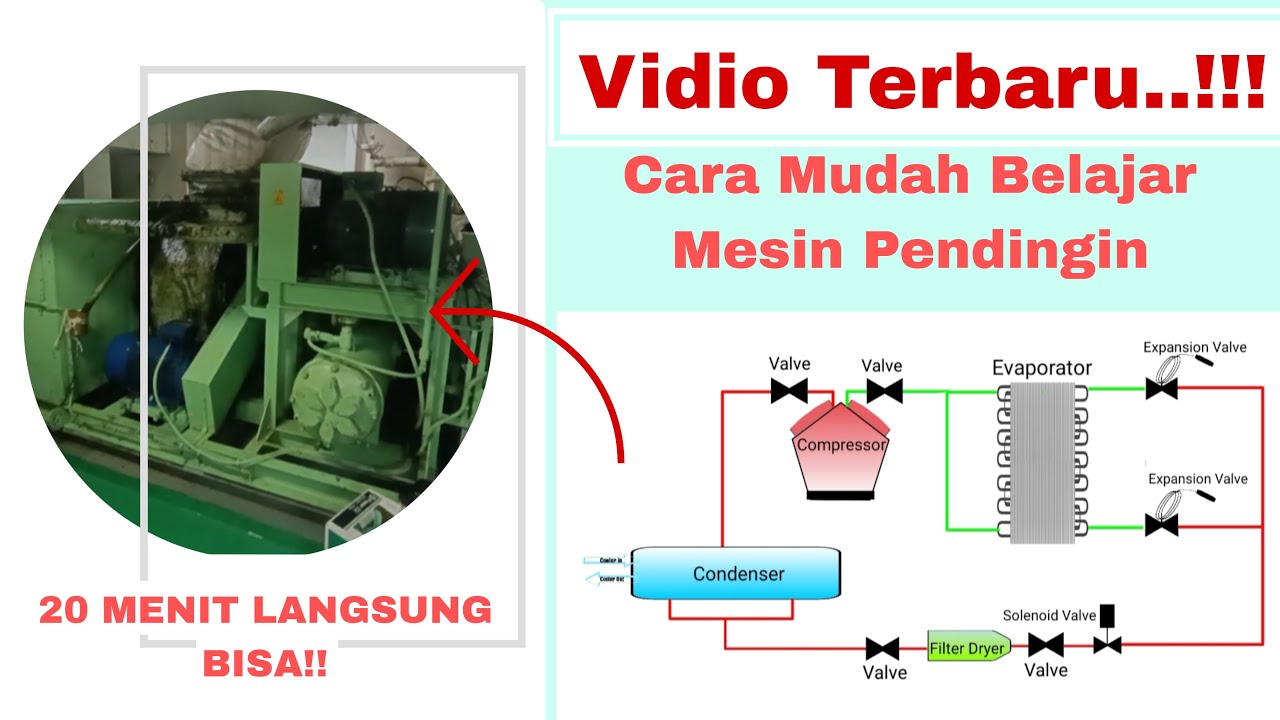 Bagaimana cara kerja Pendingin udara Air Conditioner System AC