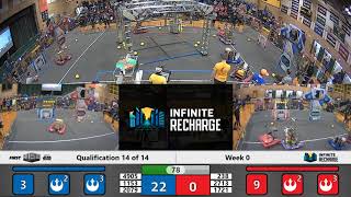 Qualification 14 - 2020 Week 0