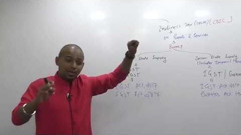 Lecture 01: Income_Tax_Basic_Concept_By CA Ram Patil (CA,CS,CMA) | Elite Gurukul