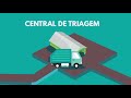 VOCÊ SABE PARA ONDE VAI O LIXO DA SUA CIDADE?