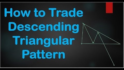 How To Trade Descending Triangular Pattern ? (In Hindi) | By Abhijit Zingade