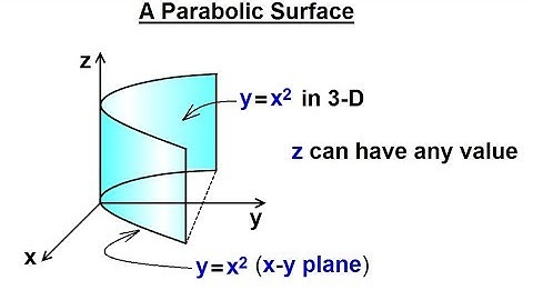 Calculus 3: Graphing in 3-D Basic Shapes (7 of 9) A Parabola Surface
