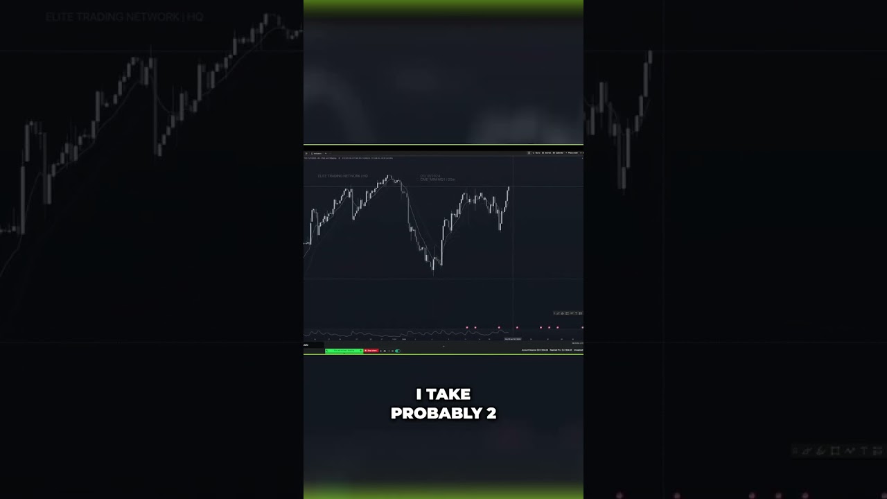 Trading Losses? Pro's Re-entry Strategy!