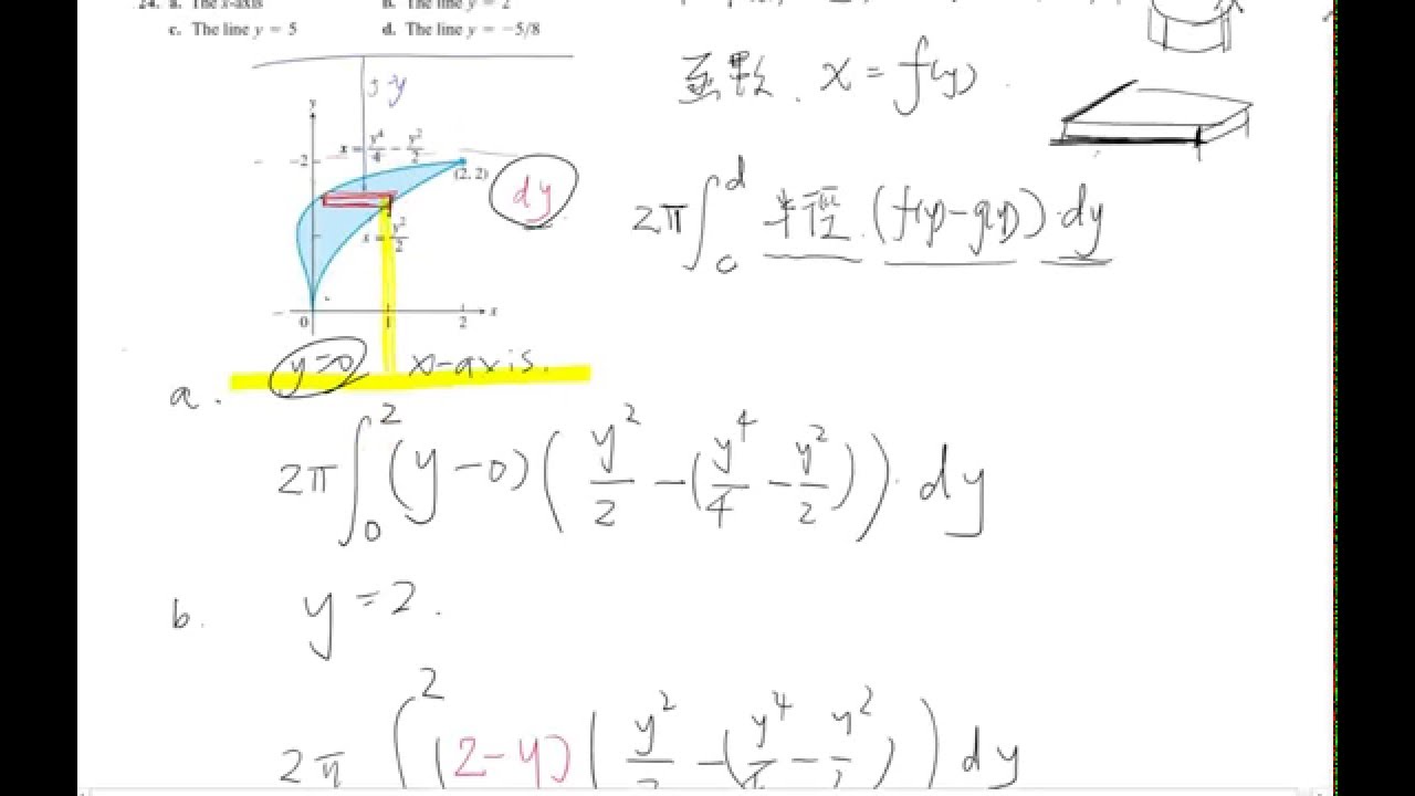 定積分應用shell Method 旋轉體體積 Youtube