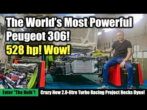 World’s Most Powerful